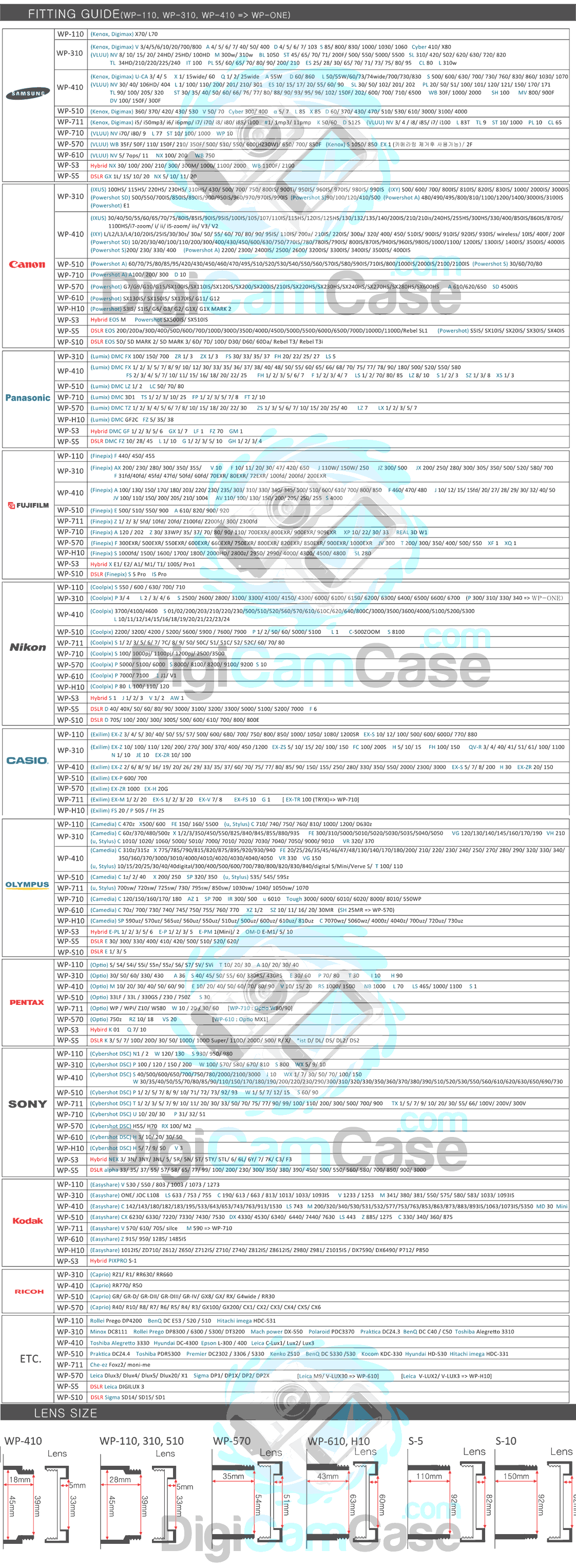 dicapac fitting guide